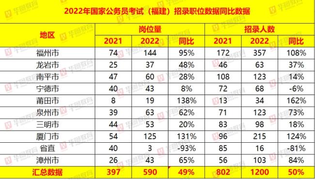 国家公务员考试网职位表概览与解析 2024年职位概览及深度解读