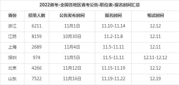 多维度分析公务员考试的通过几率与影响因素思考