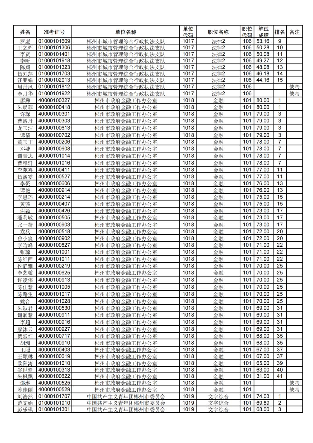 公务员笔试分数解读及应用指南