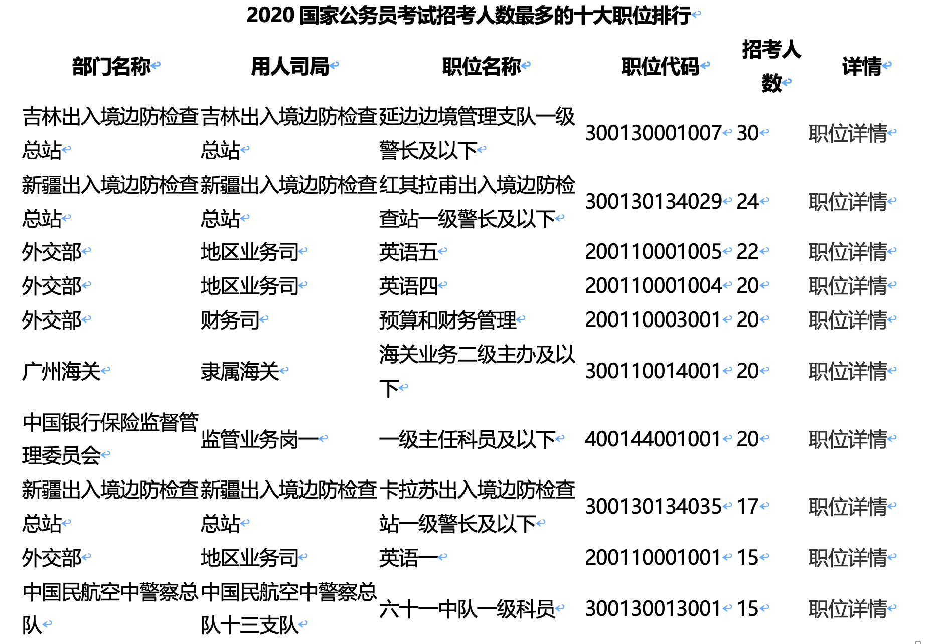 公务员考试报名地点及流程详解