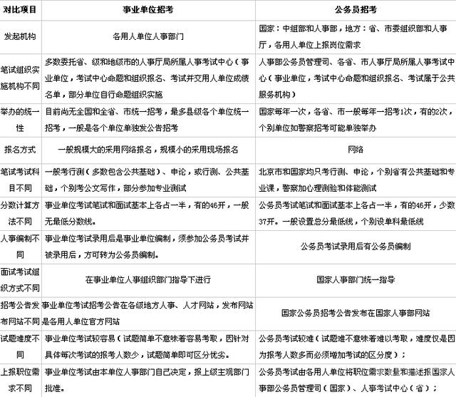 备考事业单位与公务员考试策略指南