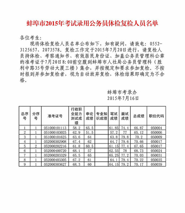 阜阳公务员体检，严格标准保障公职人员健康