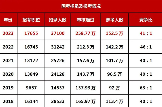 国考岗位表下载指南，备战国家公务员考试（2024版）