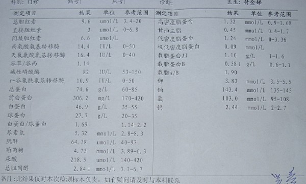 公务员体检标准中的肝功能解析详解