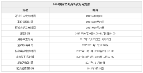 国家公务员考试报名时间解析