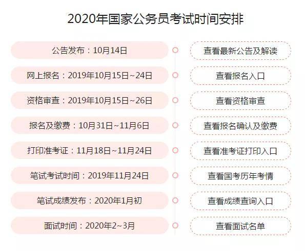 国家公务员局官网入口，探索与应用之旅