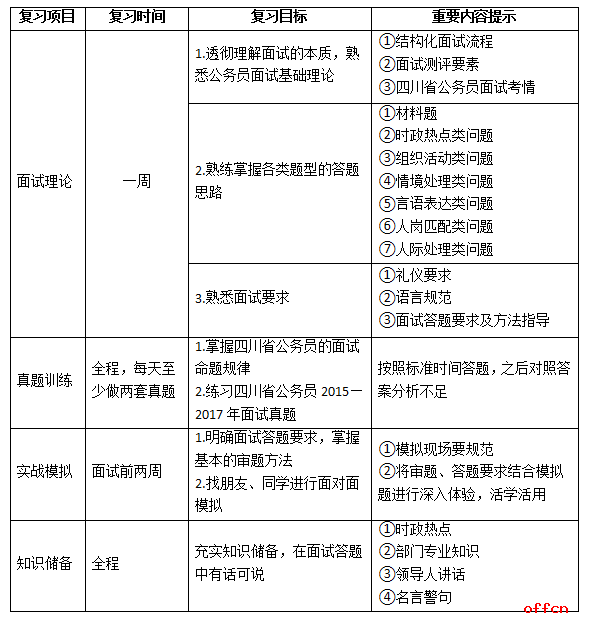 四川省考面试准备材料全解析