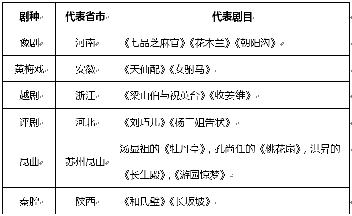 行测常识高频考点总结归纳