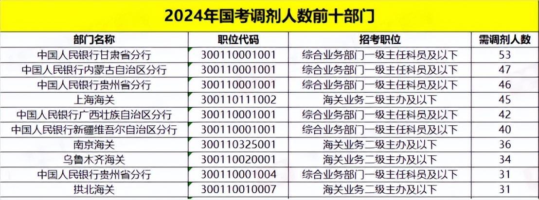 公务员调剂岗位攻略，分数与选择的艺术