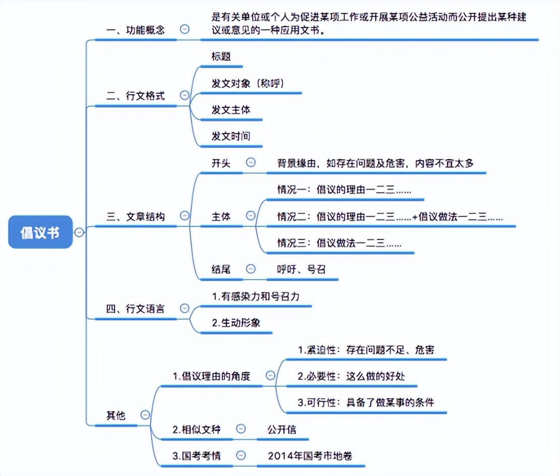 申论一般人能考多少分，深度解析及备考策略指南