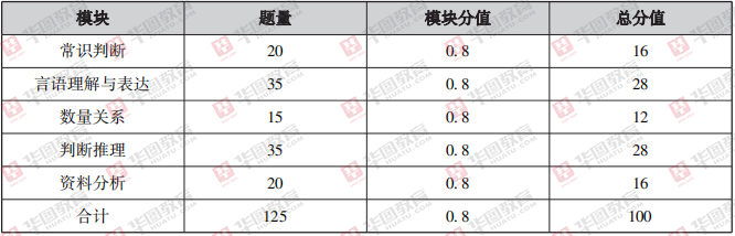 公务员笔试考试分数计算指南