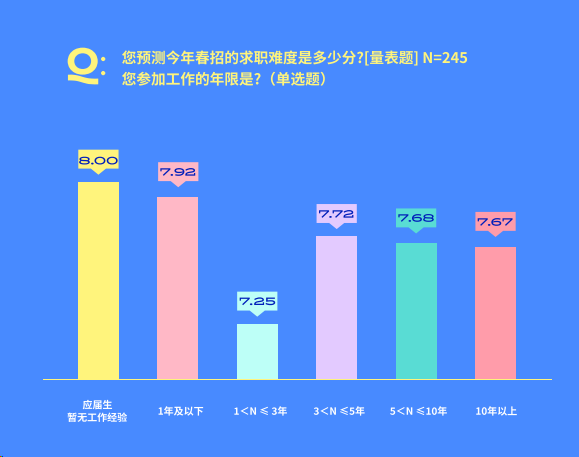 10年职场生涯，给2025届新人的启示与忠告