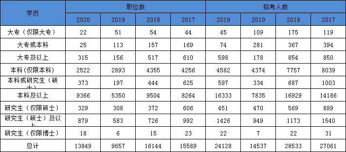 国家公务员考试职位表分析与展望，洞悉未来趋势（2025年）