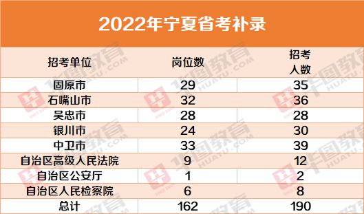 宁夏公务员考试职位表深度解析与备考指南