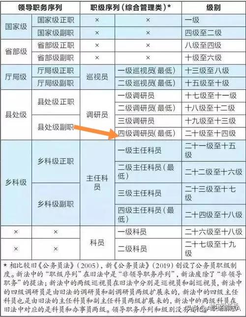 公务员级别职级对照表全面解析