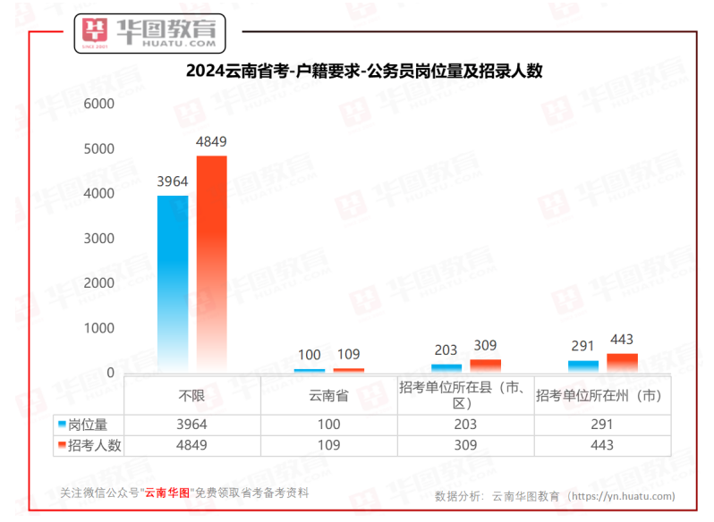 2024年云南省省考分数线预测与展望分析