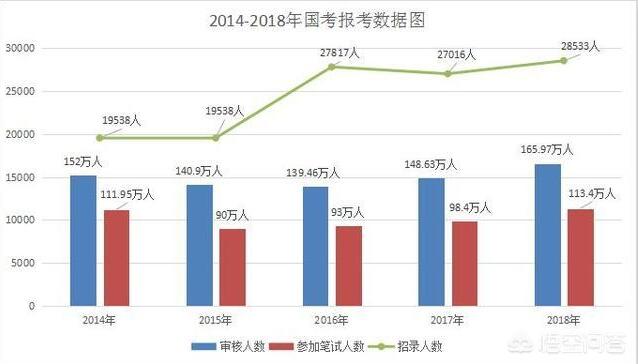 考公务员成功比例，挑战与机遇的挑战与机遇并存