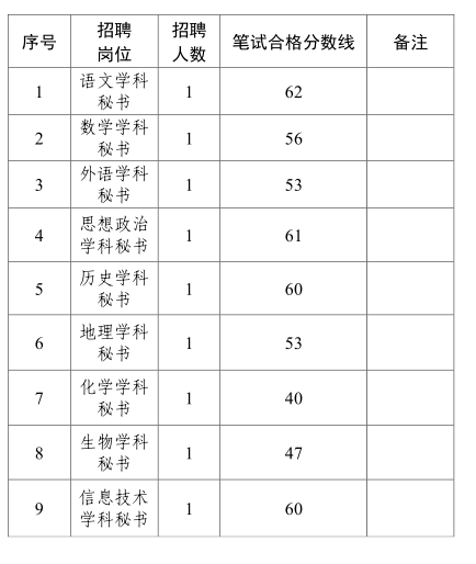 笔试合格分数线详解，含义与重要性分析