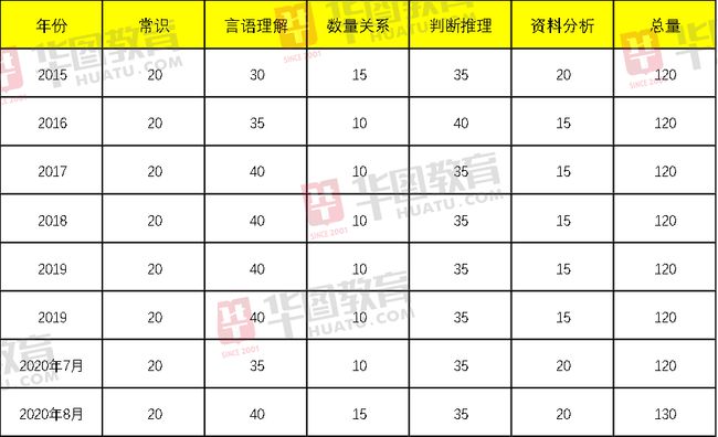 公务员考试各省难度系数深度剖析