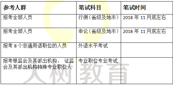 公务员考试题型是否全为选择题？解析与探讨