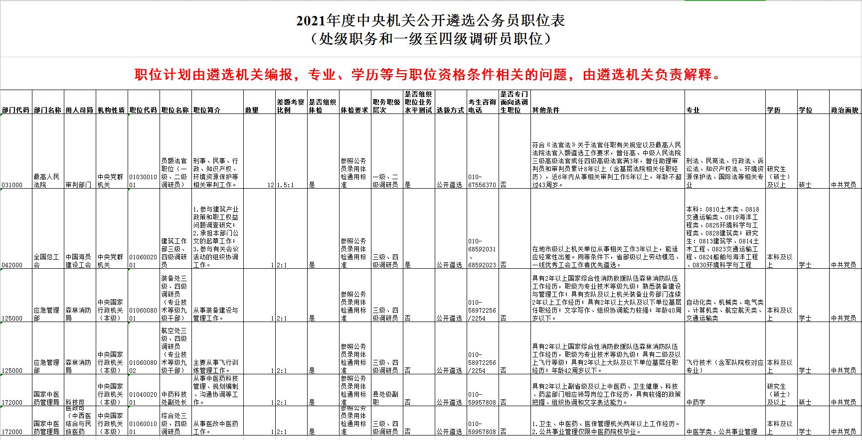 全面解读2021公务员考试职位表下载指南