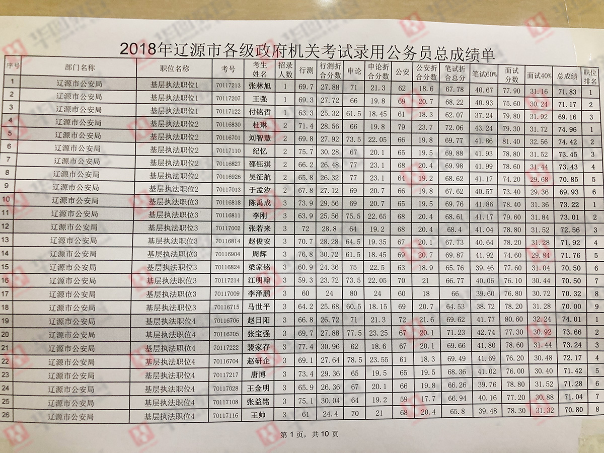 公务员查成绩，能否查看排名解析及探讨