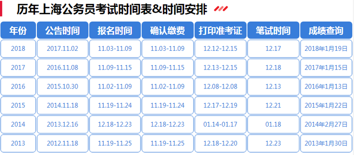 国家公务员考试时间与要素详解，考试时长及相关细节揭秘