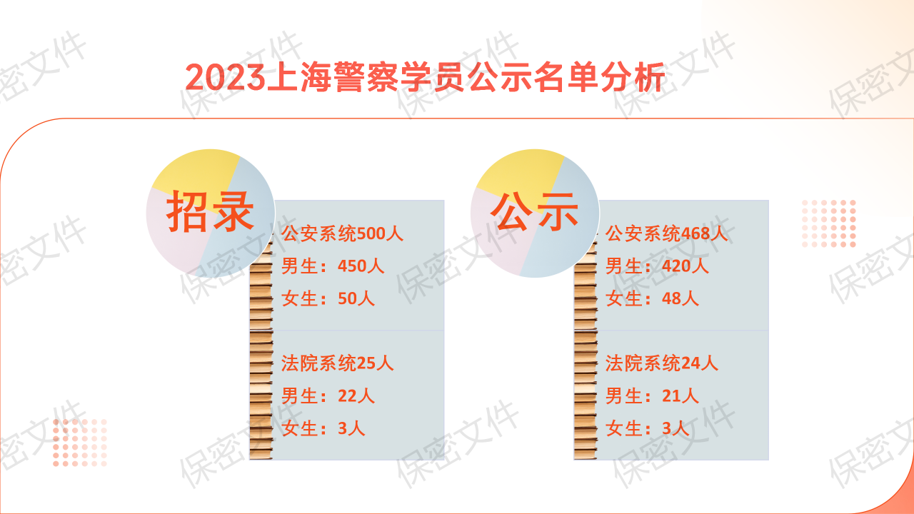 上海公安拟录用公示，公正透明，筑牢城市安全基石