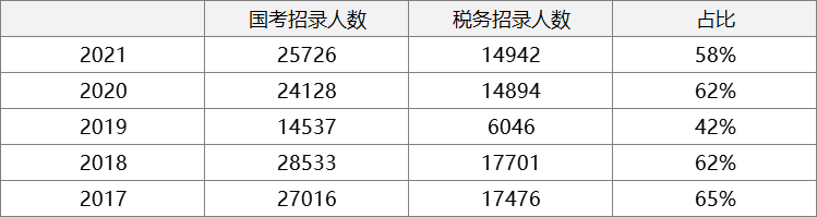 税务局公务员报考要求全面解析