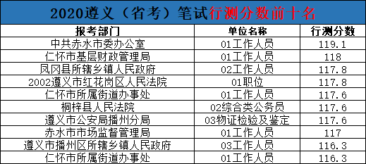 公务员省考行测60分水平深度解析