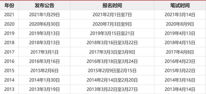 国家公务员考试报名入口官网网址解析