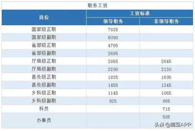 公务员职务级别详解，正股级职务概览