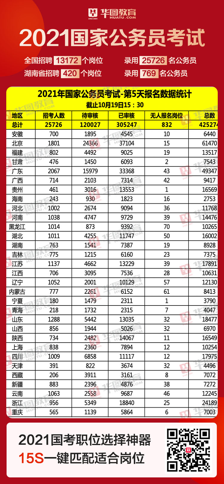 2021年公务员报考人数趋势分析，竞争激烈还是平稳增长？