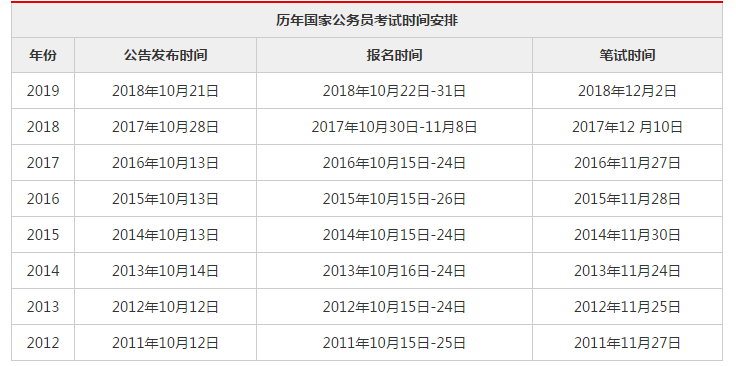 公务员报考时间深度解析与指导