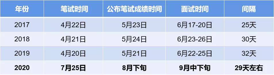 初次备考公务员考试，详细规划与策略实施指南