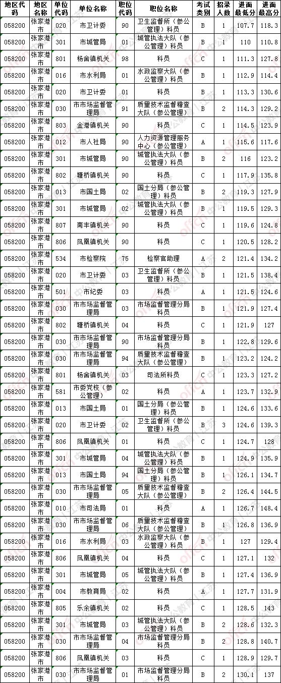 公务员考试分数线查询指南，步骤与注意事项详解