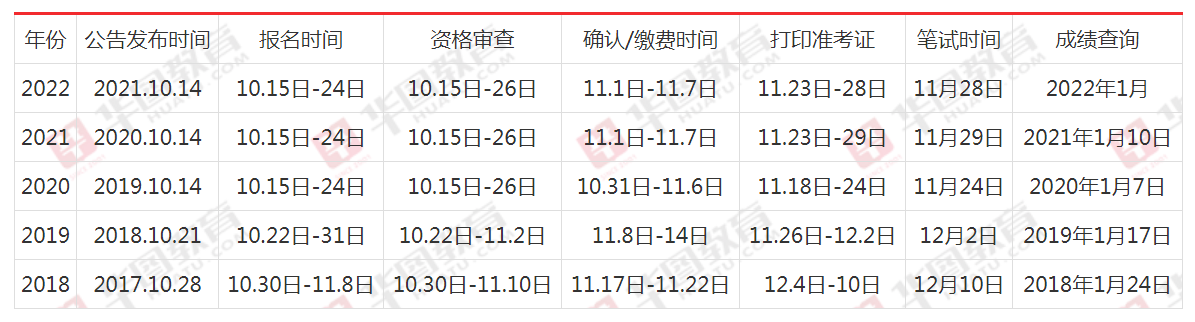 公务员报名时间详解与备考指南