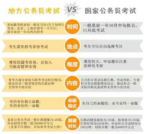 国考网站公务员网深度解析与探索