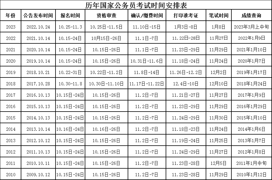 2023年公务员考试成绩查询入口及流程解析