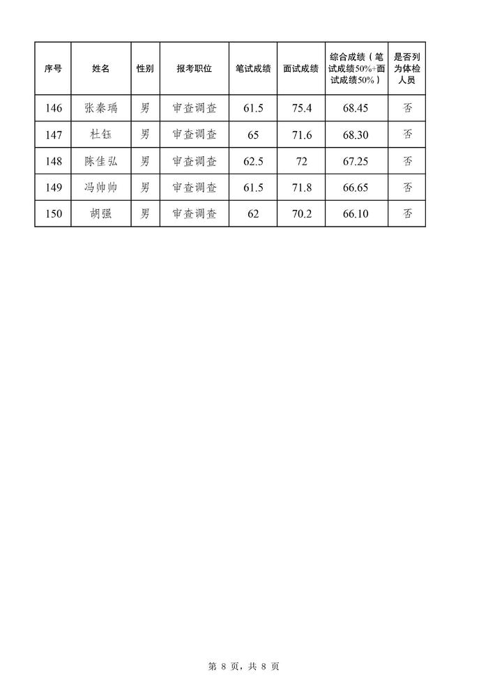 2024年公务员体检标准新变化，放宽要求，提升人才选拔公平性