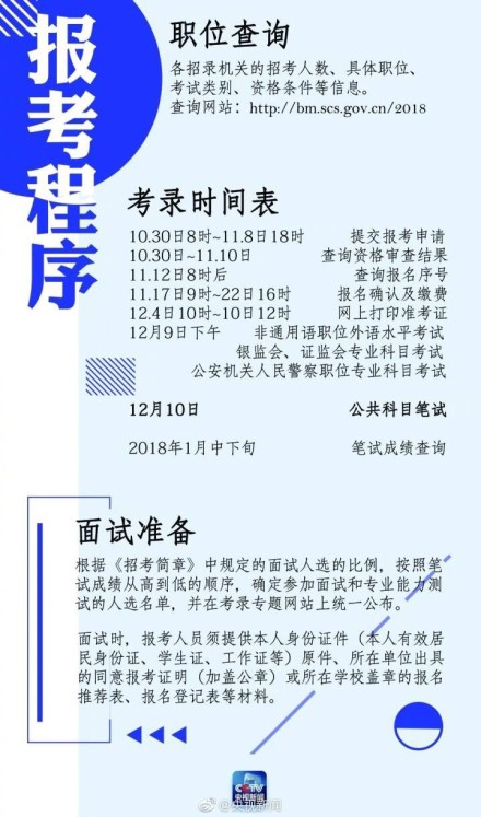 国家公务员考试报名要求全面解析