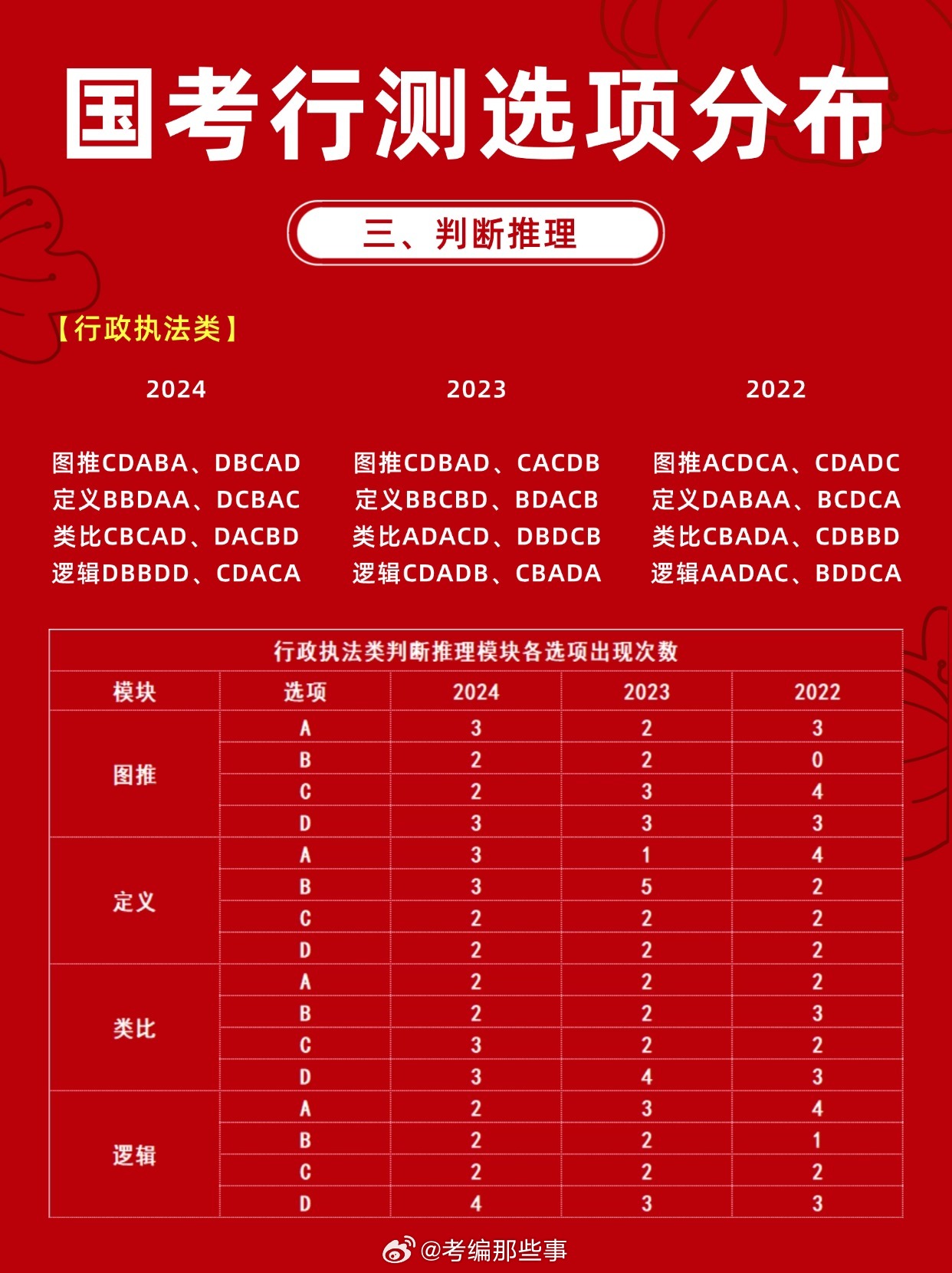 国考行测题型详解与答题技巧指南