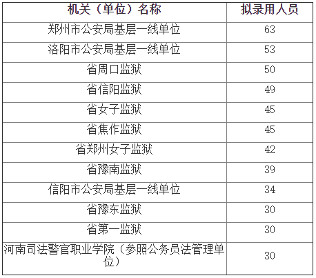 河南省省考职位表概览与岗位深度分析，展望2024年展望