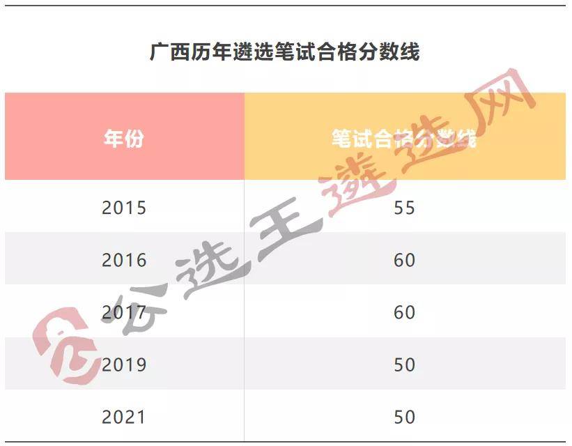 广西公务员专业，探索与机遇（2022年）