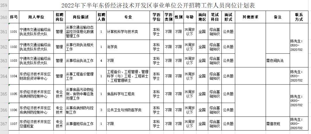 福建事业单位招聘网官网，一站式招聘求职平台，轻松求职招聘