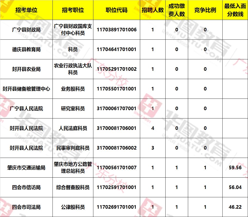 广东公务员岗位招录表全面解析