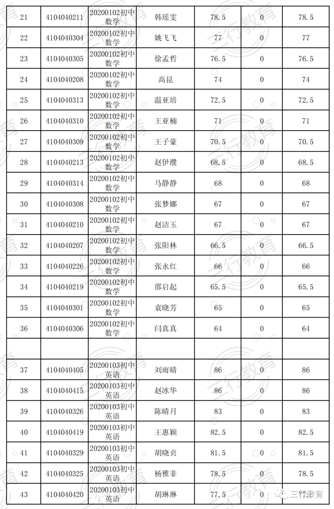 招聘流程中的递补机制解析，面试缺考是否会递补？