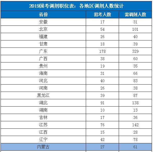 2024年公务员调剂职位表深度解析与解读