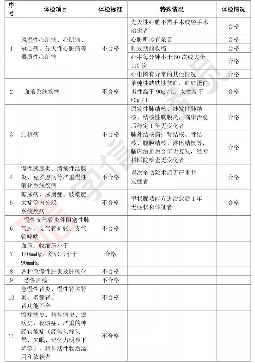 公务员体检表官方下载指南及操作指南