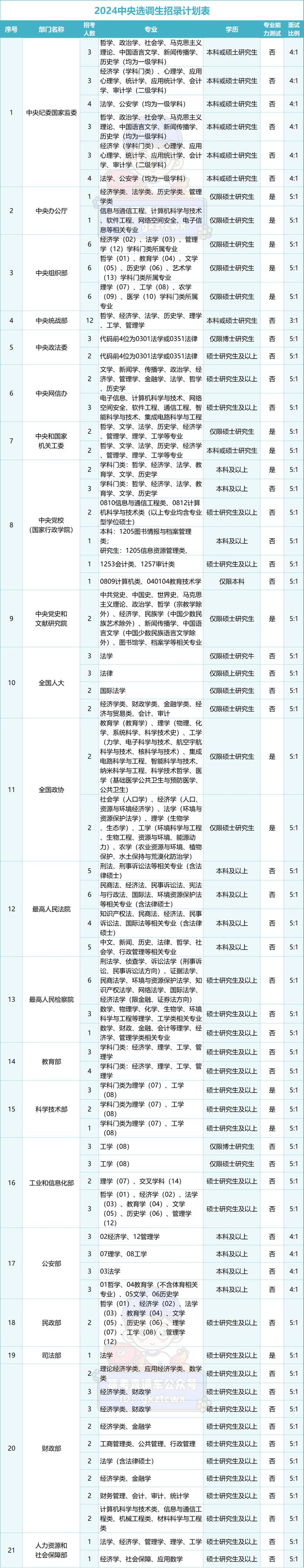 全面解析2024年公务员招考岗位职位表，职位概览与选择指南